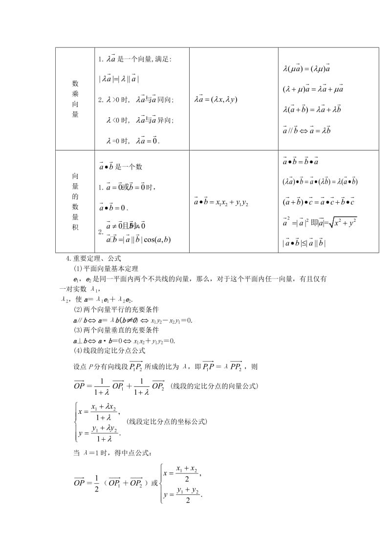 最新【新课标】备战高考数学知识总结专题4平面向量名师精心制作资料.doc_第2页