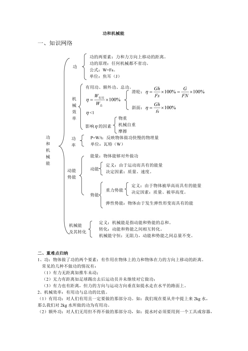 功和机械能 一、知识网络 二、重难点归纳 1、功：物体做了功的两个要素 .doc