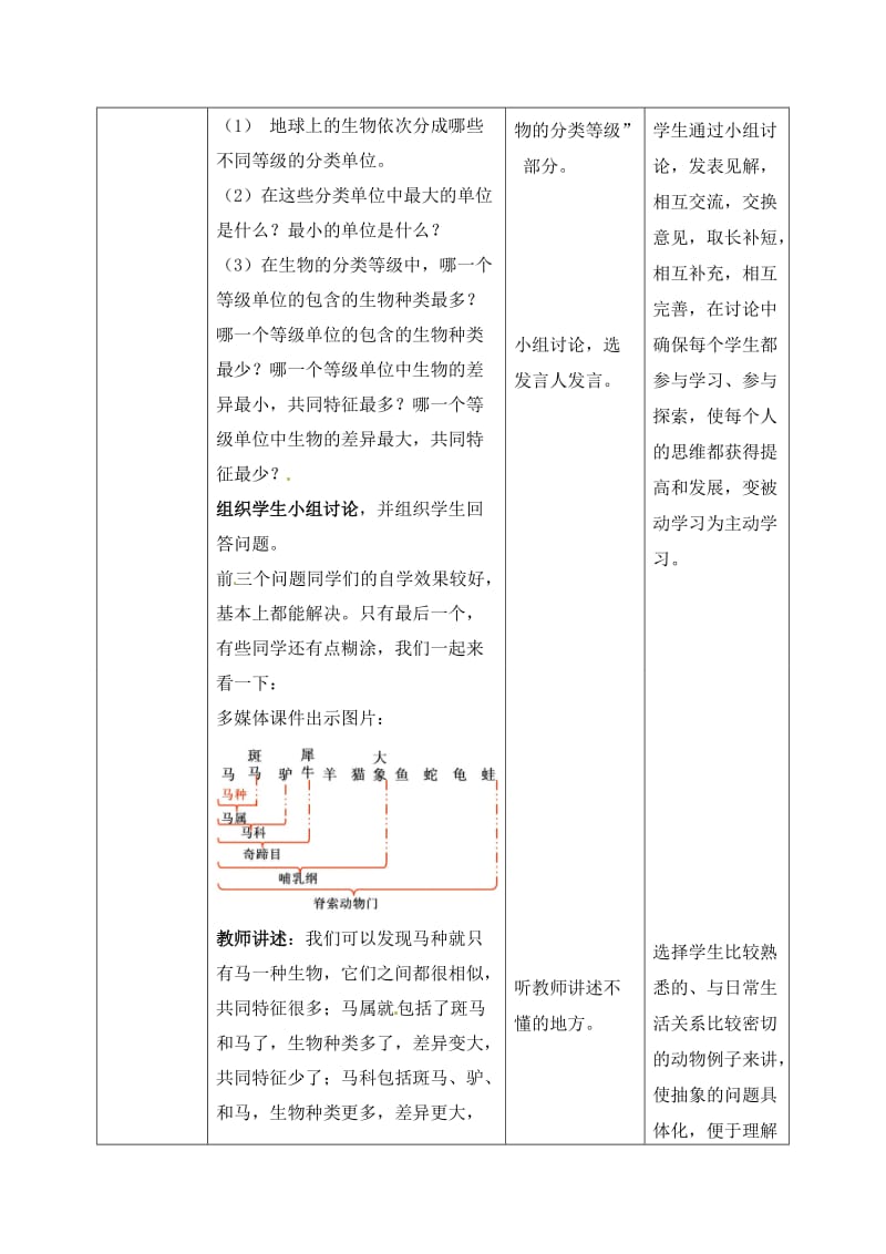 最新【济南版】七年级生物上册教案：第2单元第4章第2节：31-生物的分类单位-2名师精心制作资料.doc_第3页