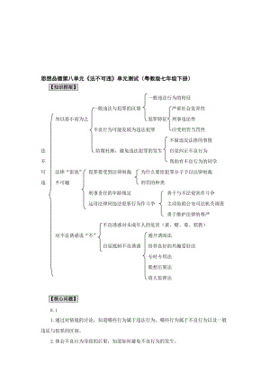 最新七下第八单元《法不可违》单元测试名师精心制作教学资料.doc