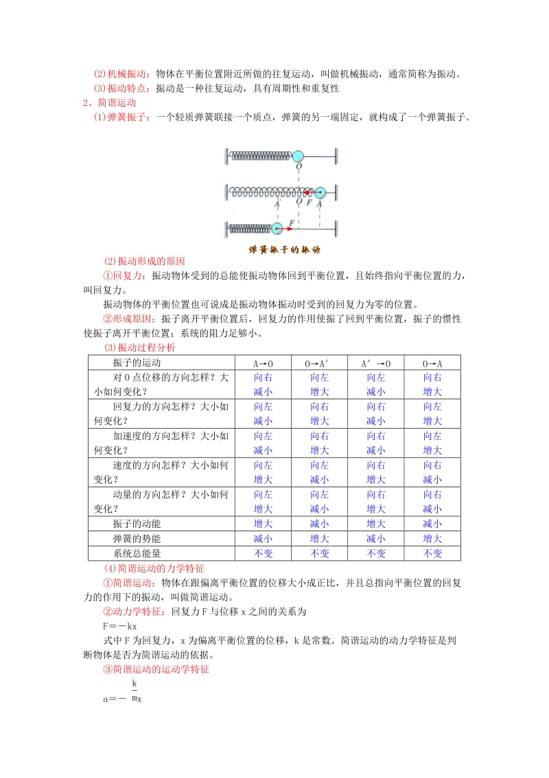 最新【通用版】备战高考物理知识点最后冲刺大全九：机械振动名师精心制作资料.doc_第2页