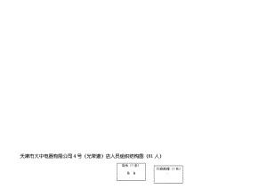 最新4号（北辰）店人员组织结构030408名师精心制作资料.doc