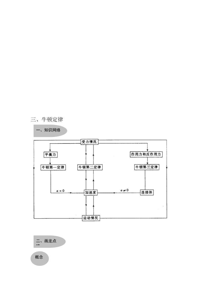 最新【通用版】备战高考物理知识点最后冲刺大全三：牛顿定律名师精心制作资料.doc_第1页