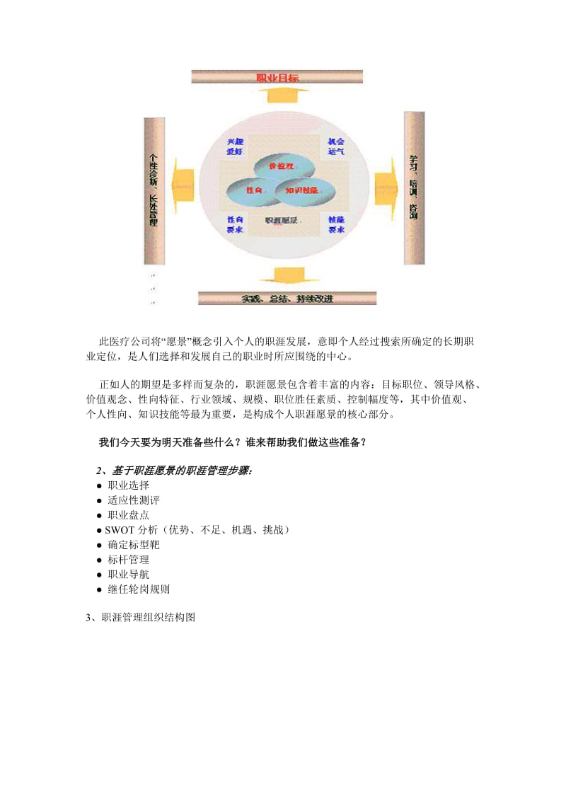 最新《某医疗公司的员工职业生涯管理实例》名师精心制作资料.doc_第2页