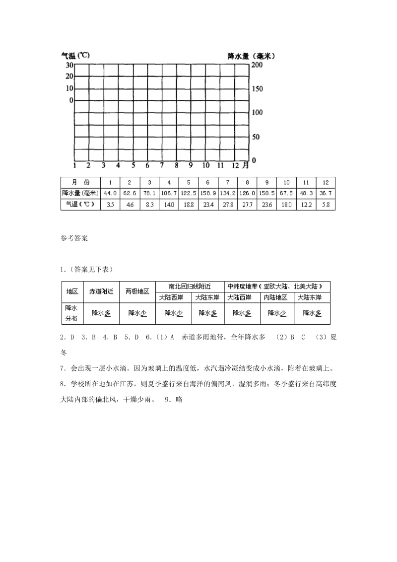 最新七上《降水和降水的分布》同步练习名师精心制作教学资料.doc_第3页