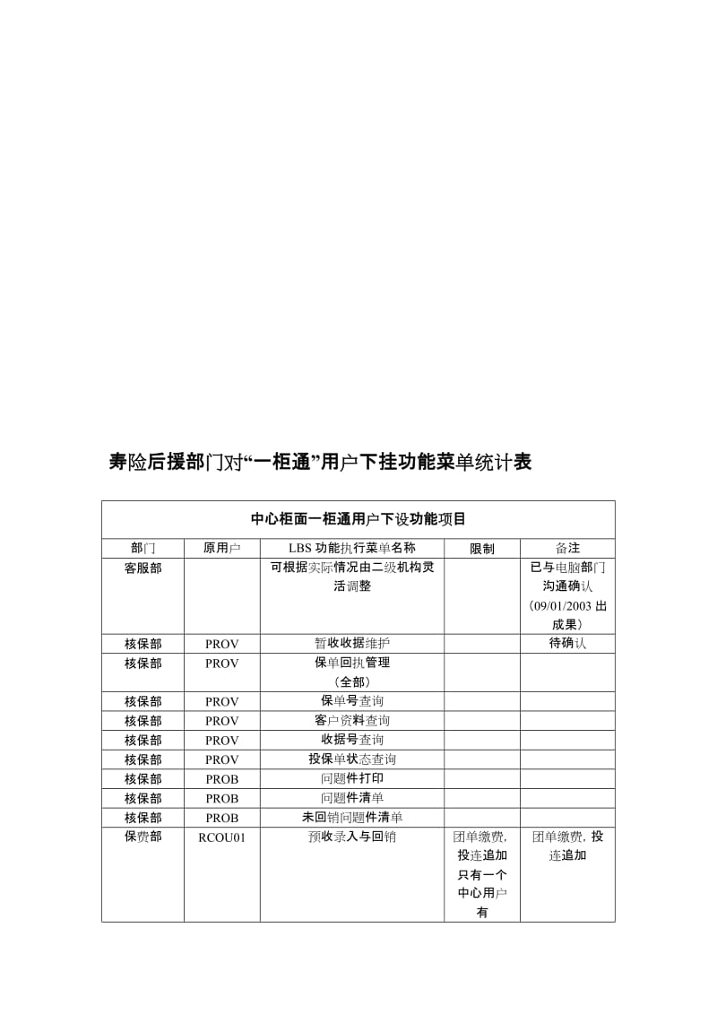 最新“一柜通”用户下挂功能菜单统计表统计结果名师精心制作资料.doc_第1页