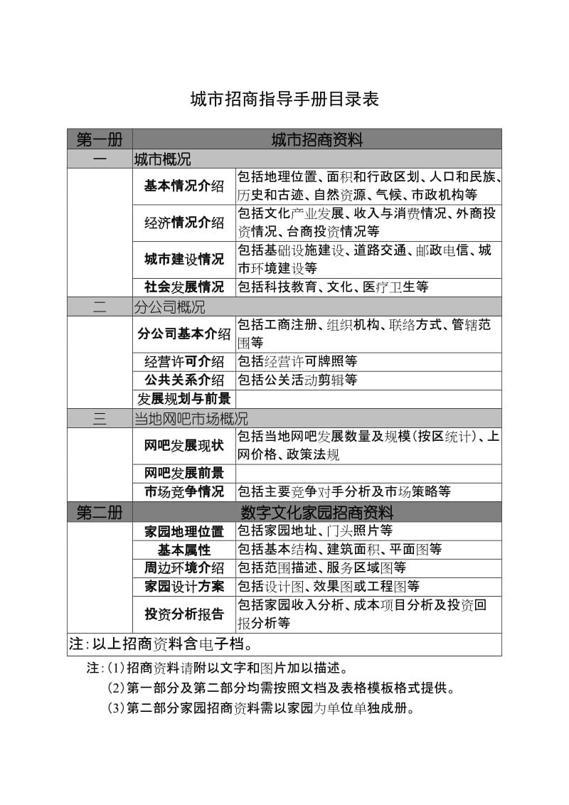 最新“中录时空数字文化家园” 青岛 市招商指导手册名师精心制作资料.doc_第3页