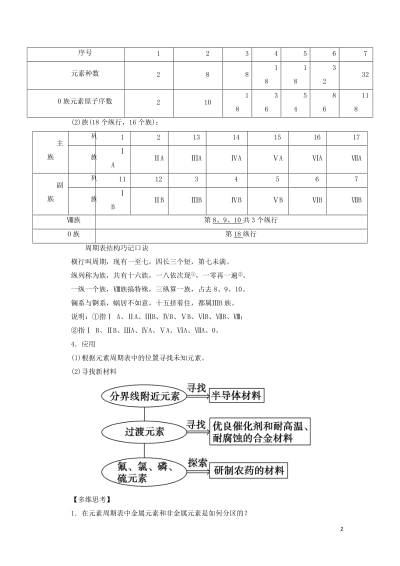 通用版2019版高考化学微一轮复习第18讲元素周期表与元素周期律学案20180509127.doc_第2页