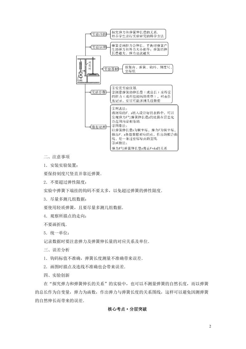 2019版高考物理一轮复习实验增分专题2探究弹力和弹簧伸长的关系学案20180504322.doc_第2页