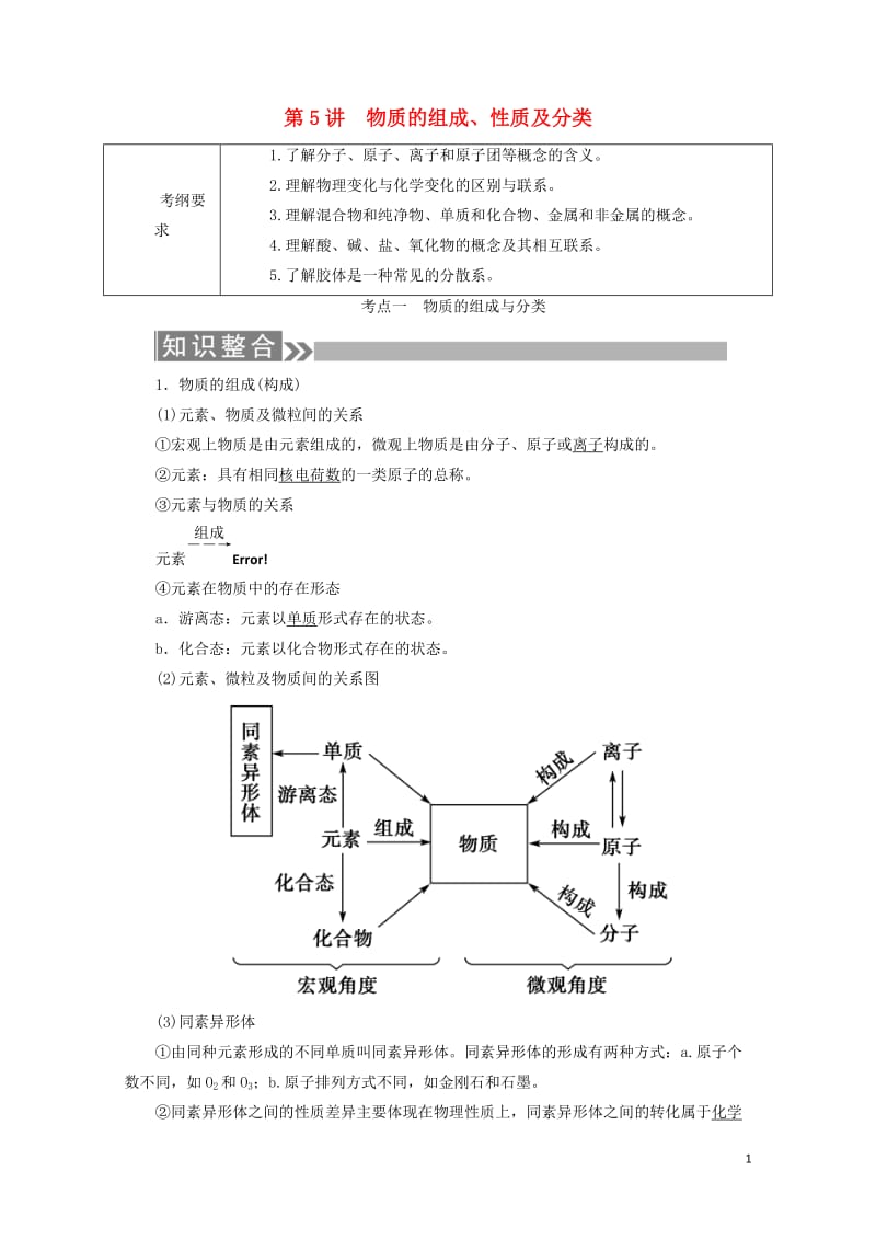 通用版2019版高考化学微一轮复习第5讲物质的组成性质及分类学案20180509163.doc_第1页