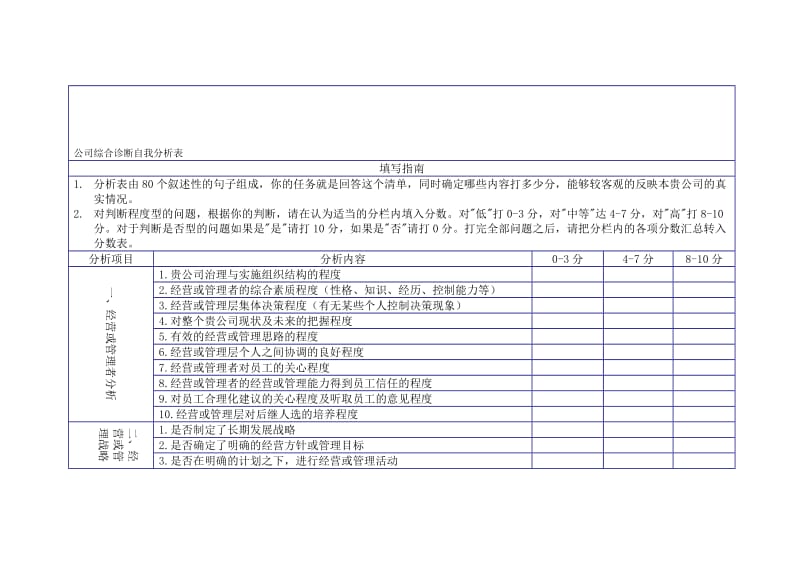 最新公司综合诊断自我分析表名师精心制作教学资料.doc_第1页