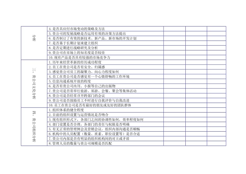 最新公司综合诊断自我分析表名师精心制作教学资料.doc_第2页