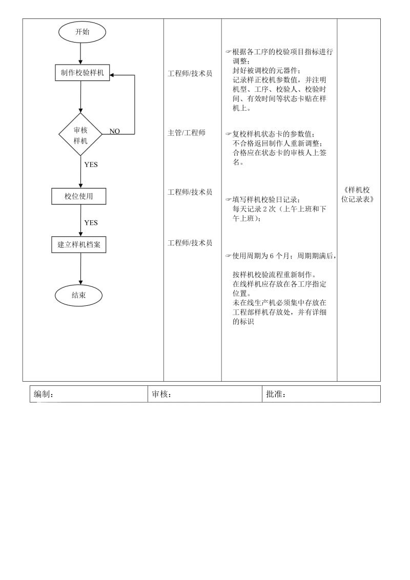 最新测试校机校验流程名师精心制作教学资料.doc_第2页