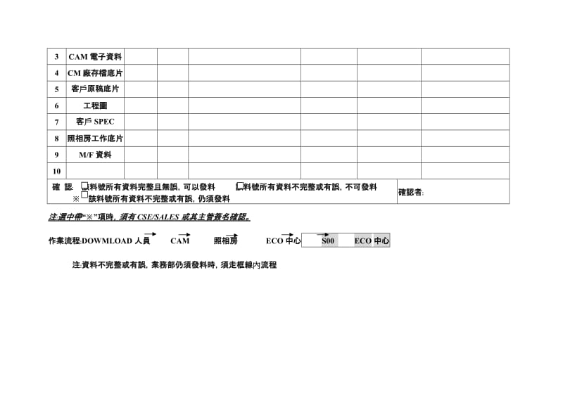 最新新料號&ampECO料號發料確認表名师精心制作教学资料.doc_第2页