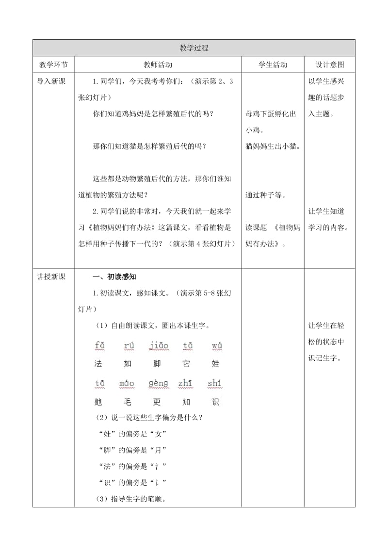 最新二年级上册语文教案-3+植物妈妈有办法人教（部编版）（）名师精心制作教学资料.doc_第2页