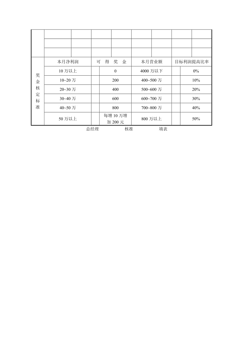 最新工作奖金核定表（一）名师精心制作教学资料.doc_第3页