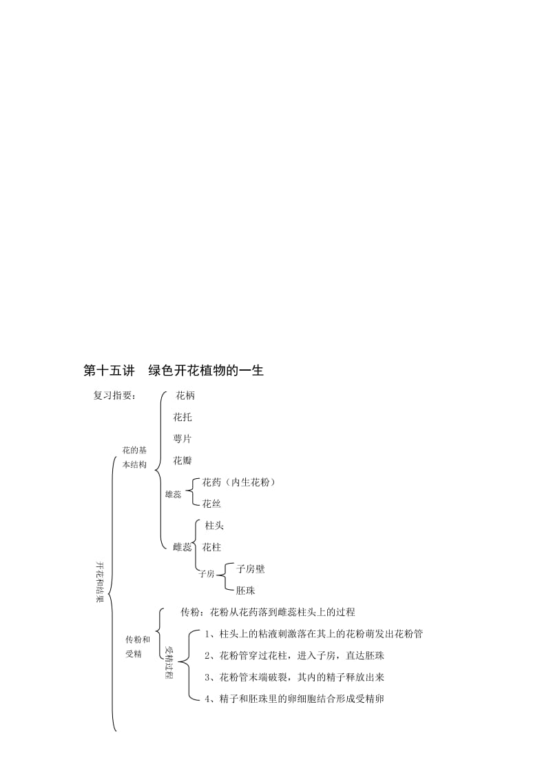 最新中考生物一轮复习十五绿色开花植物的一轮复生物名师精心制作教学资料.doc_第1页