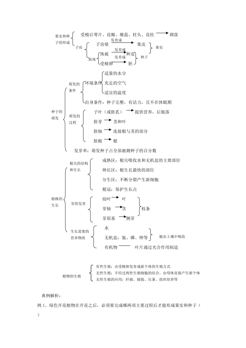 最新中考生物一轮复习十五绿色开花植物的一轮复生物名师精心制作教学资料.doc_第2页