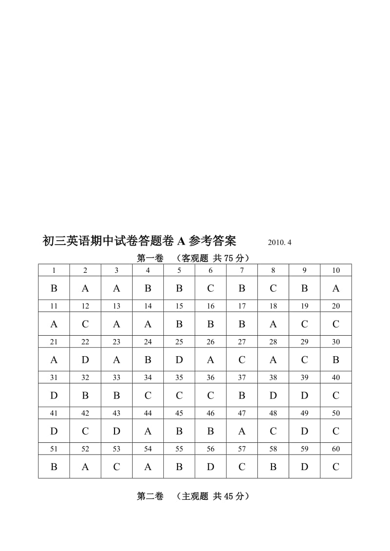 最新初三英语期中试卷参考答案名师精心制作教学资料.doc_第2页