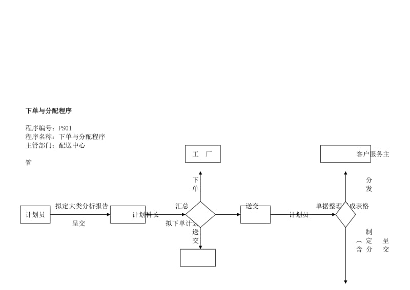 最新退货程序.——4个doc名师精心制作教学资料.doc_第1页