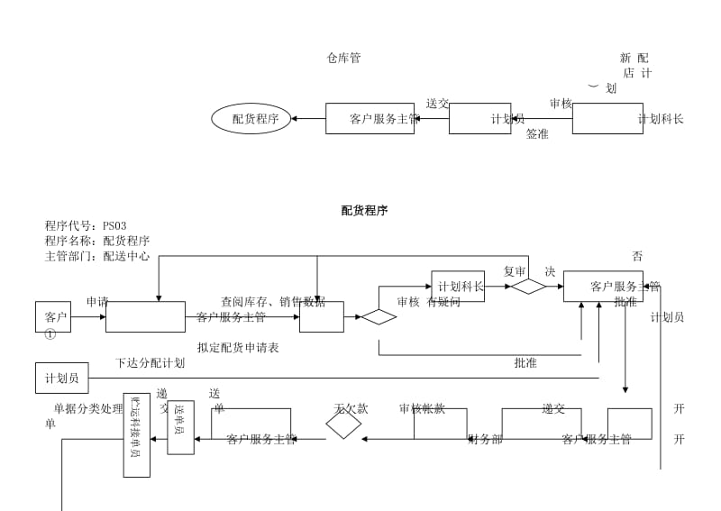 最新退货程序.——4个doc名师精心制作教学资料.doc_第2页