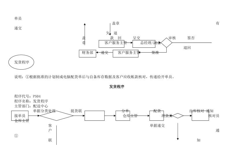 最新退货程序.——4个doc名师精心制作教学资料.doc_第3页