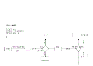 最新退货程序.——4个doc名师精心制作教学资料.doc