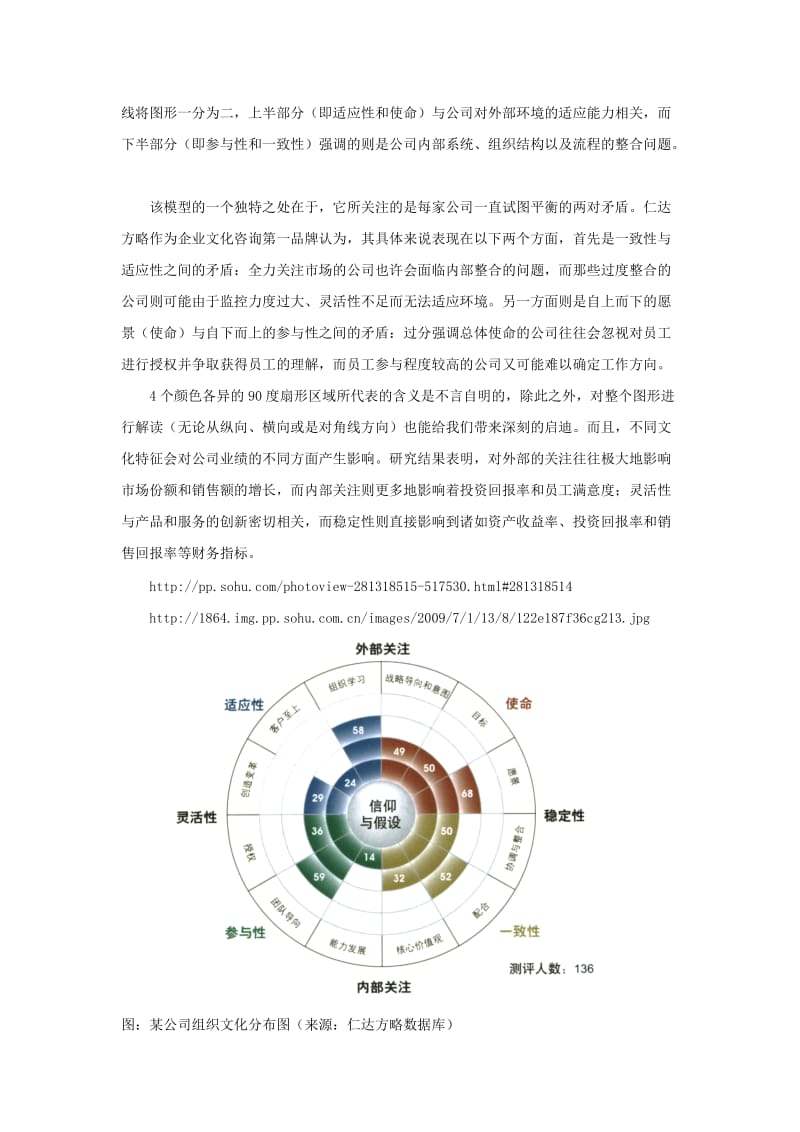 最新集团文化的考核7-3名师精心制作教学资料.doc_第2页