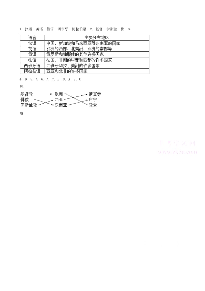 最新第四章第二节世界的语言和宗教同步练习（人教七上）名师精心制作教学资料.doc_第2页