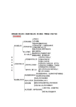 最新第五单元《我是中国公民》单元测试（八下）名师精心制作教学资料.doc