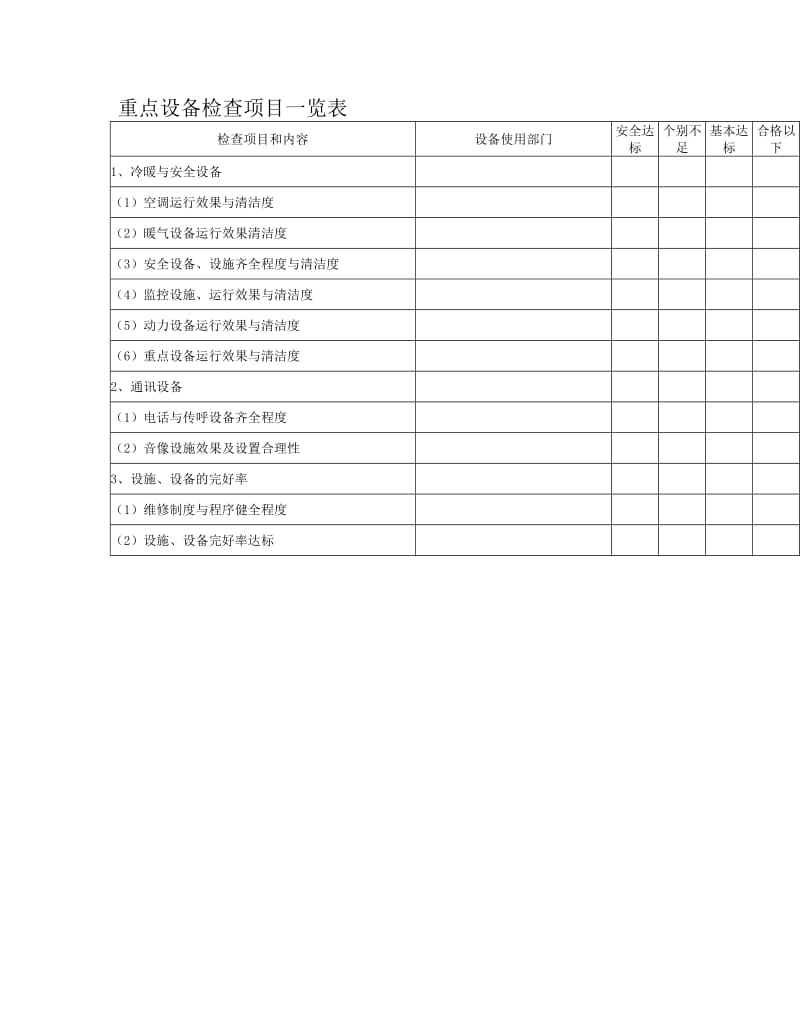 最新重点设备检查项目名师精心制作教学资料.DOC_第1页