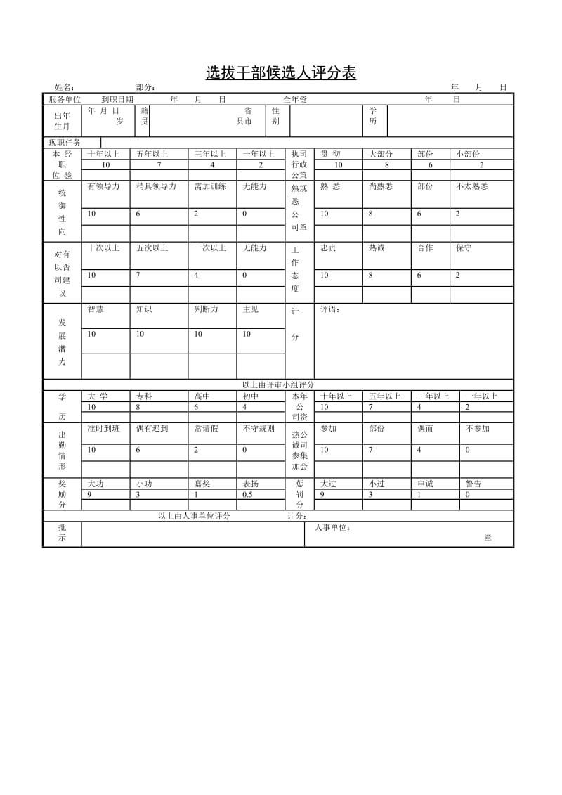 最新选拔干部候选人评分表名师精心制作教学资料.doc_第1页