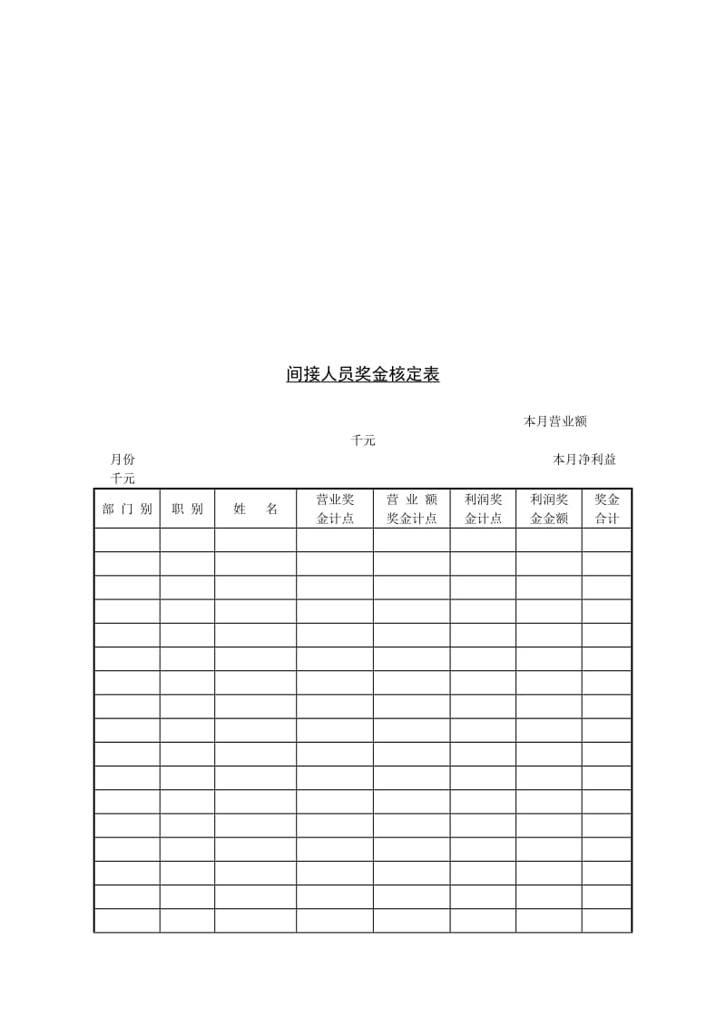 最新间接人员奖金核定名师精心制作教学资料.doc_第1页