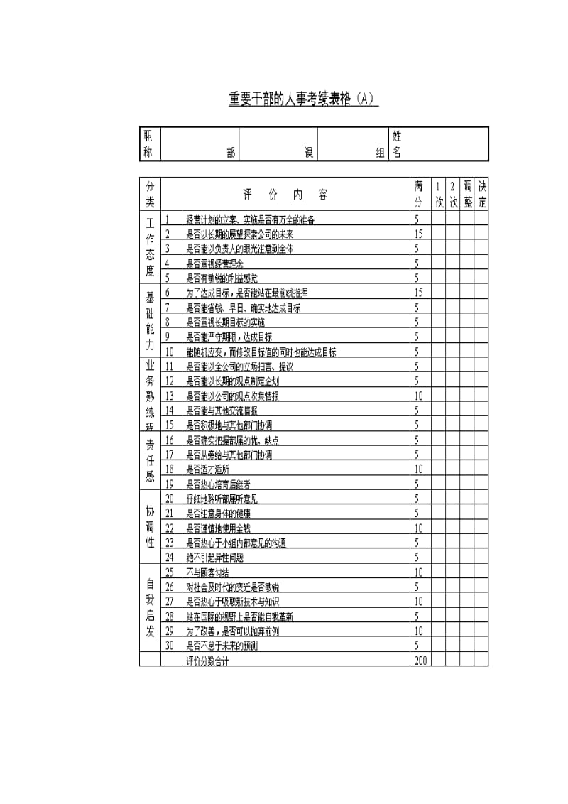 最新重要干部的人事考核表格名师精心制作教学资料.doc_第2页