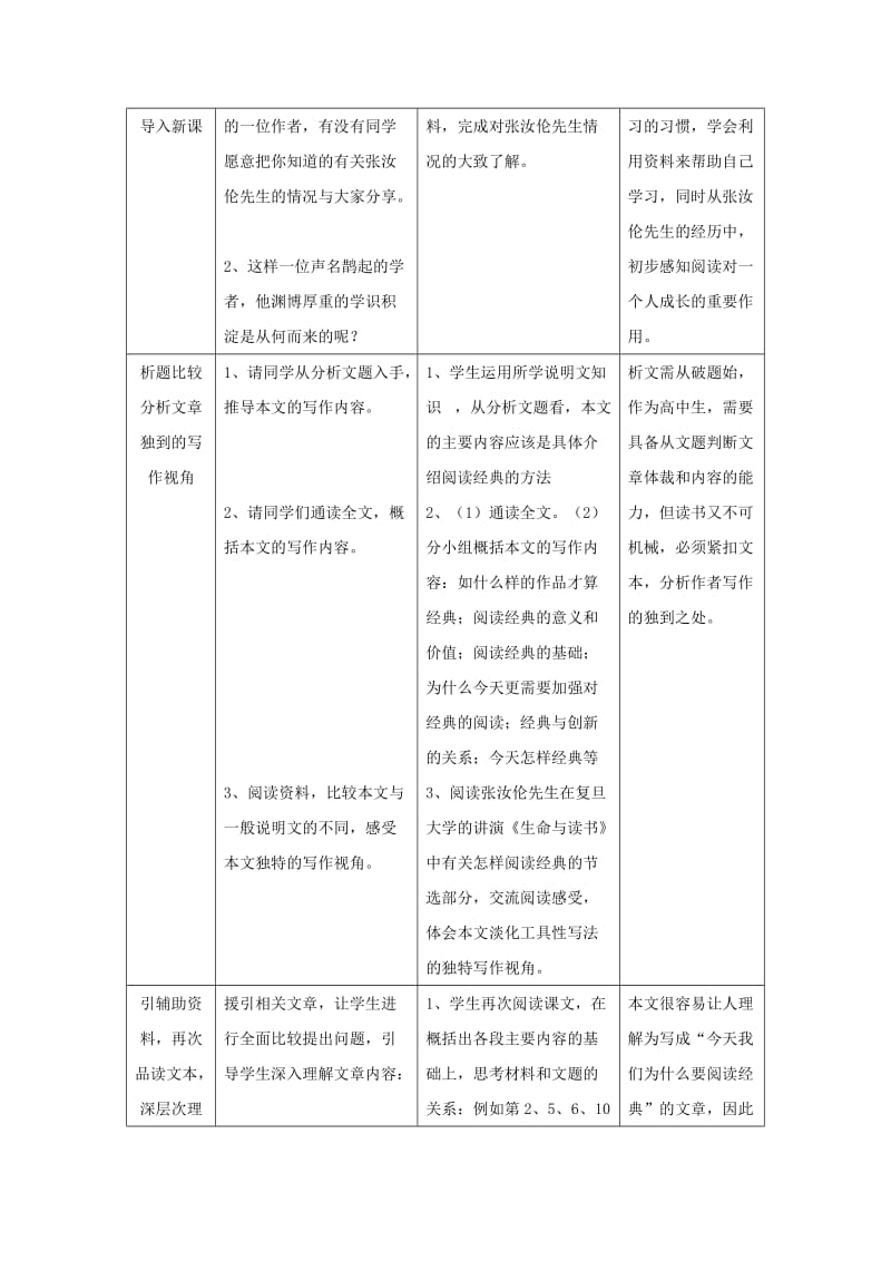 最新语文：4.15《今天我们如何阅读经典》教案（沪教版第五册）名师精心制作教学资料.doc_第2页