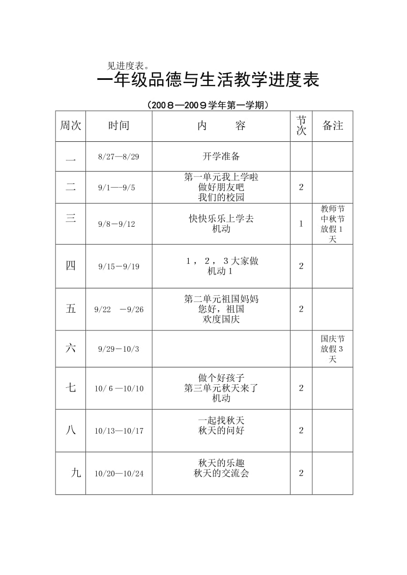 人教版小学一年级品德与生活上册教学设计　全册名师制作精品教学资料.doc_第3页