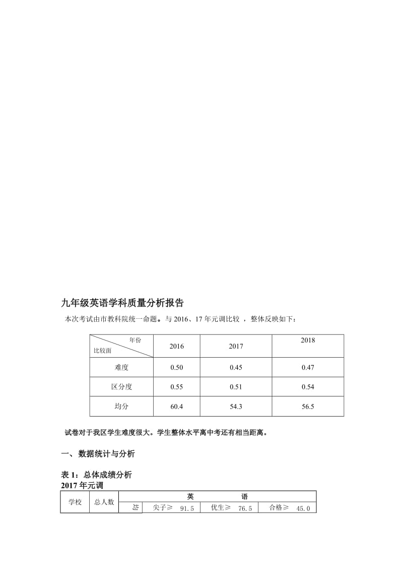 九年级英语学科质量分析报告名师制作精品教学资料.doc_第1页