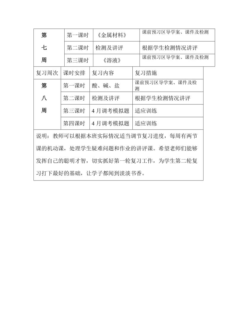 人教版初中化学第一轮复习计划名师制作精品教学课件.doc_第2页