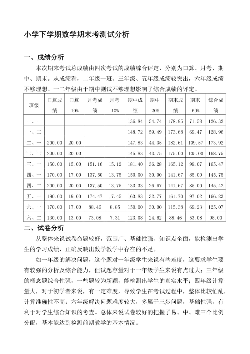 小学下学期数学期末考测试分析名师制作精品教学课件.doc_第1页