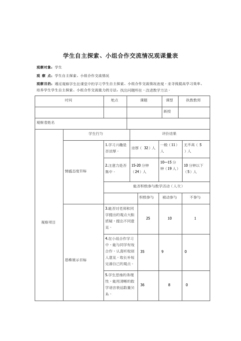 学生自主探索、小组合作交流情况观课量表名师制作精品教学课件.doc_第1页