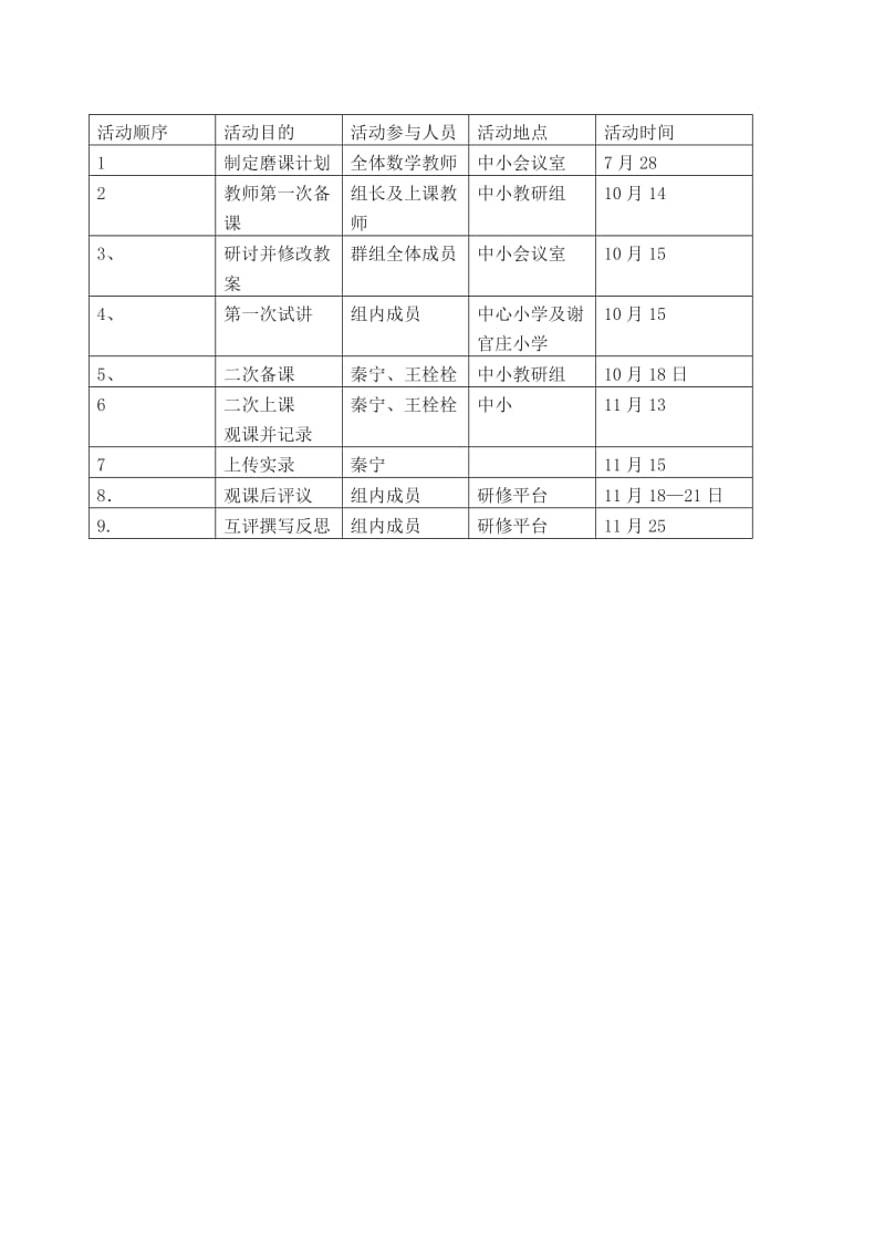 小学数学校本课例研修计划名师制作精品教学课件.doc_第2页