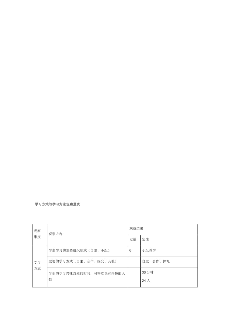 学习方式与学习方法观察量表名师制作精品教学课件.doc_第1页