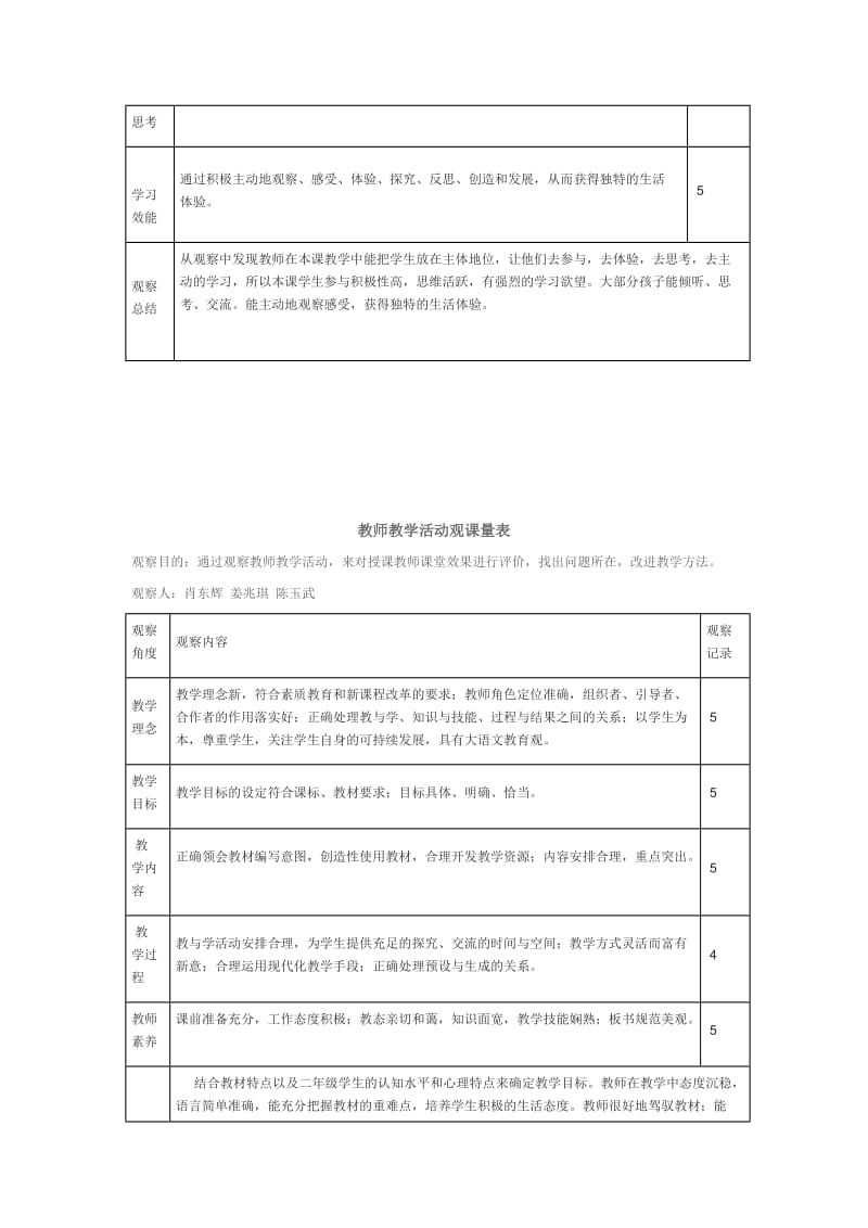 学生课堂活动观课量表名师制作精品教学课件.doc_第2页