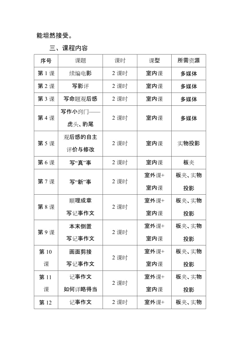 小学《快乐写作》课程纲要名师制作精品教学资料.doc_第2页