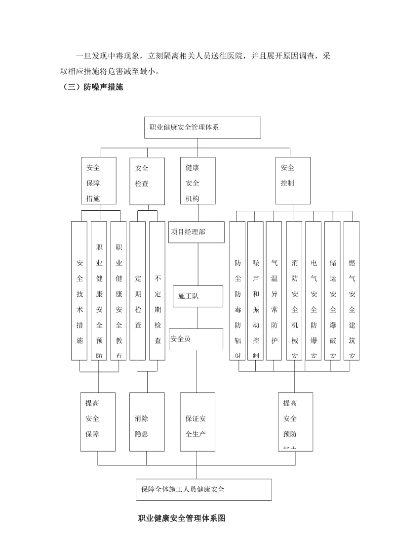 最新职业健康安全保障措施汇编.doc_第2页