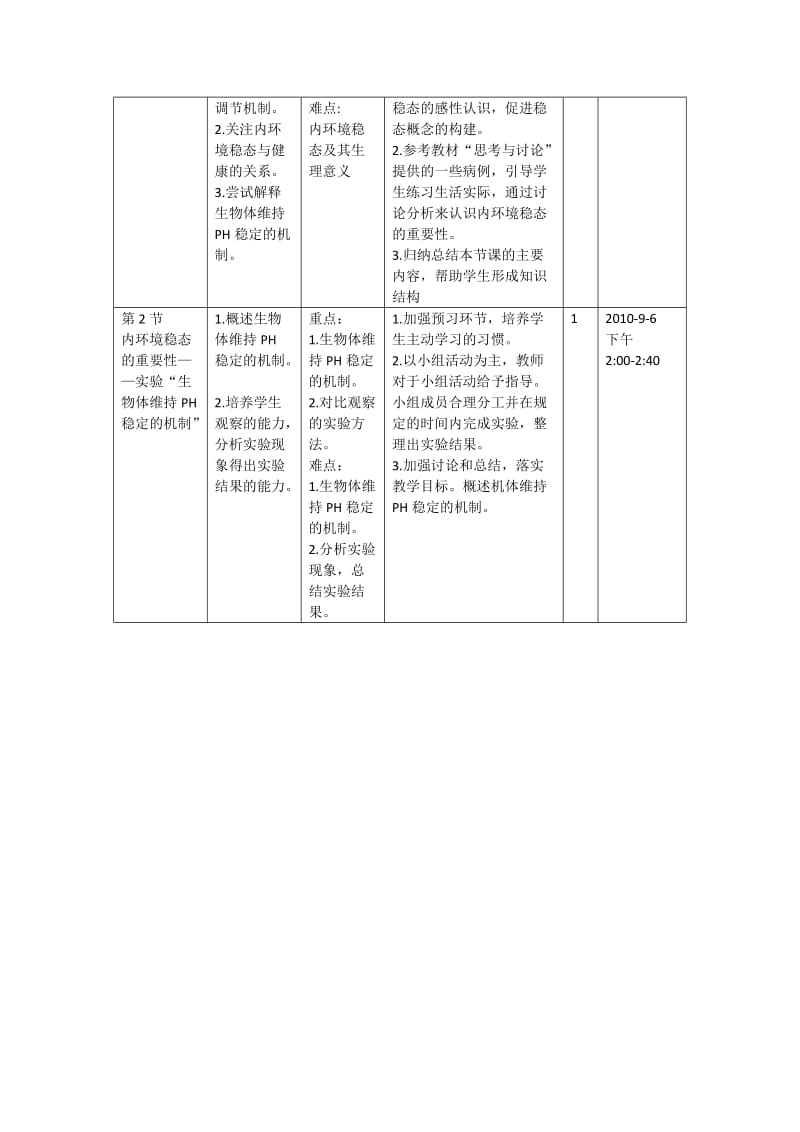 黄欢-《人体的内环境与稳态》单元教学计划汇编.doc_第3页