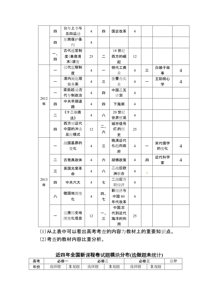 高考历史学科命题的走势与热点问题[人教版]合集.doc_第2页