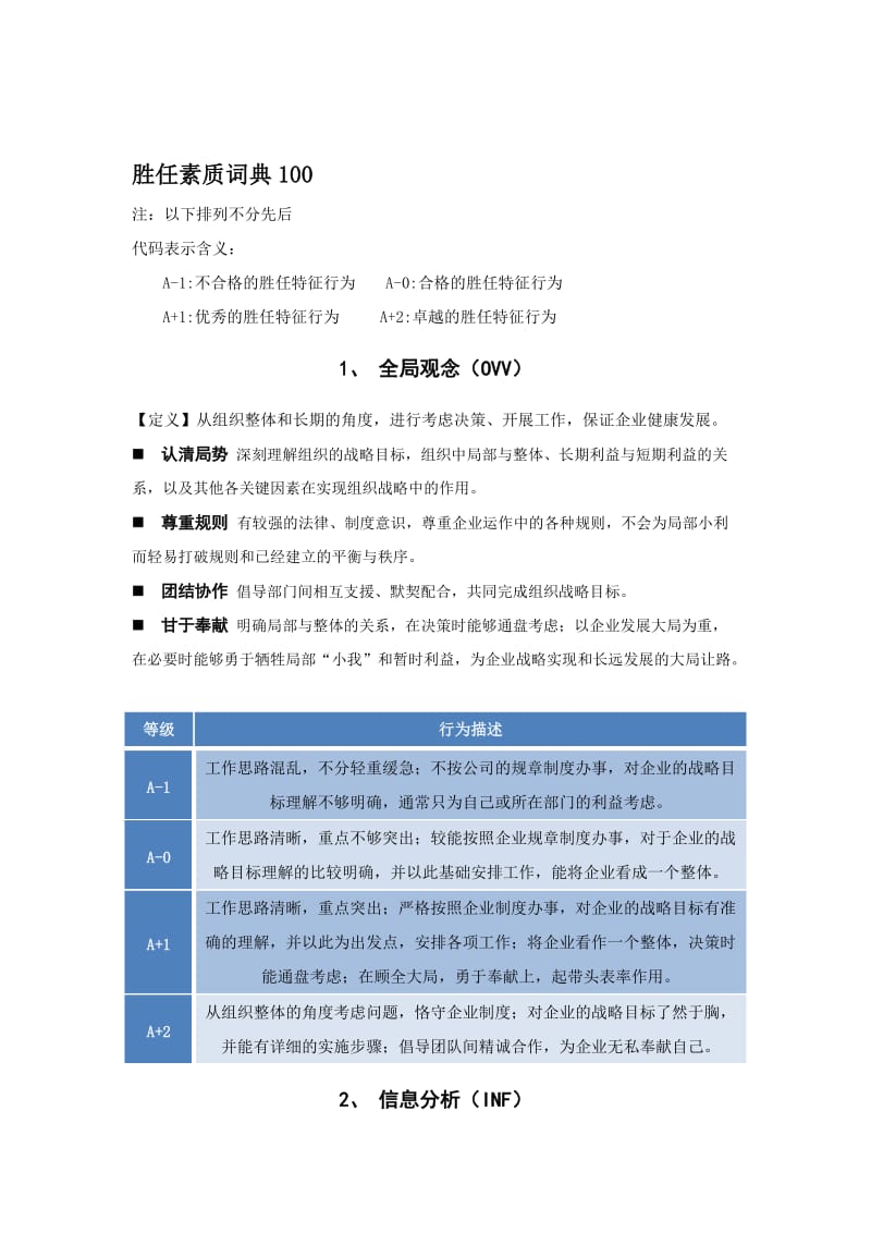 最新胜任力素质词典100汇编.doc_第1页