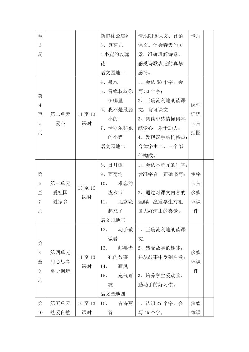 人教版小学语文二年级下册全册教案名师制作精品教学课件.doc_第2页