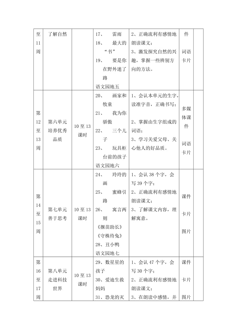 人教版小学语文二年级下册全册教案名师制作精品教学课件.doc_第3页